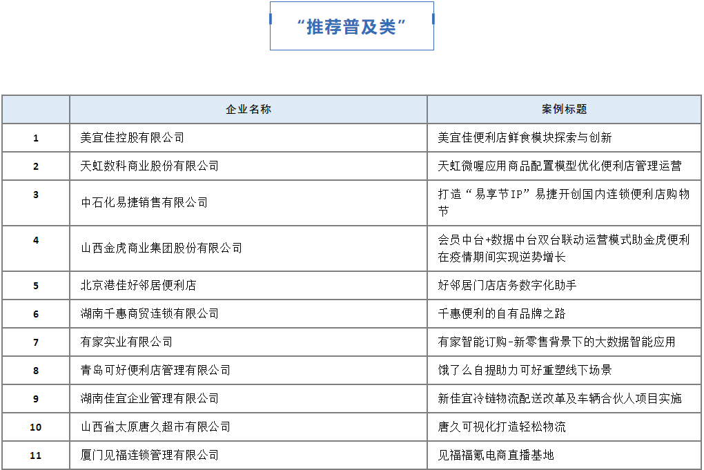 2021中国便利店榜单发布，山西便利店强势领跑！(图3)