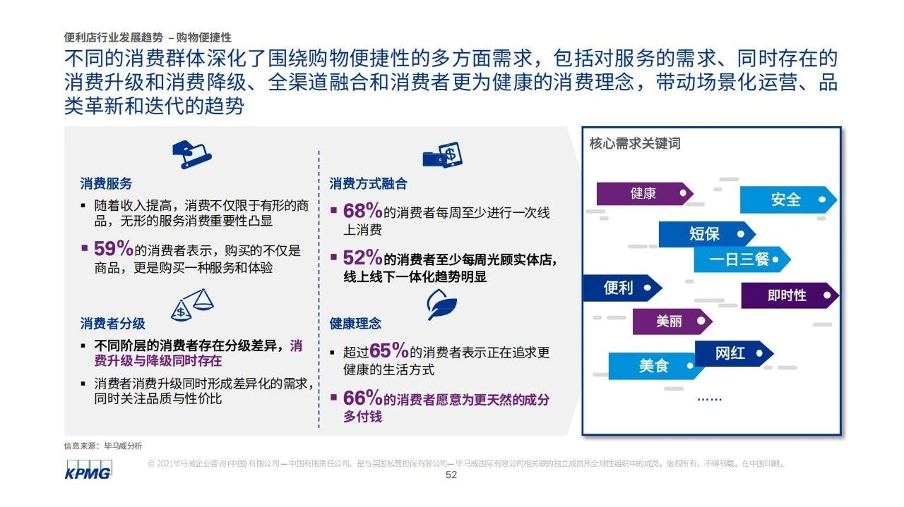 2021中国便利店榜单发布，山西便利店强势领跑！(图10)