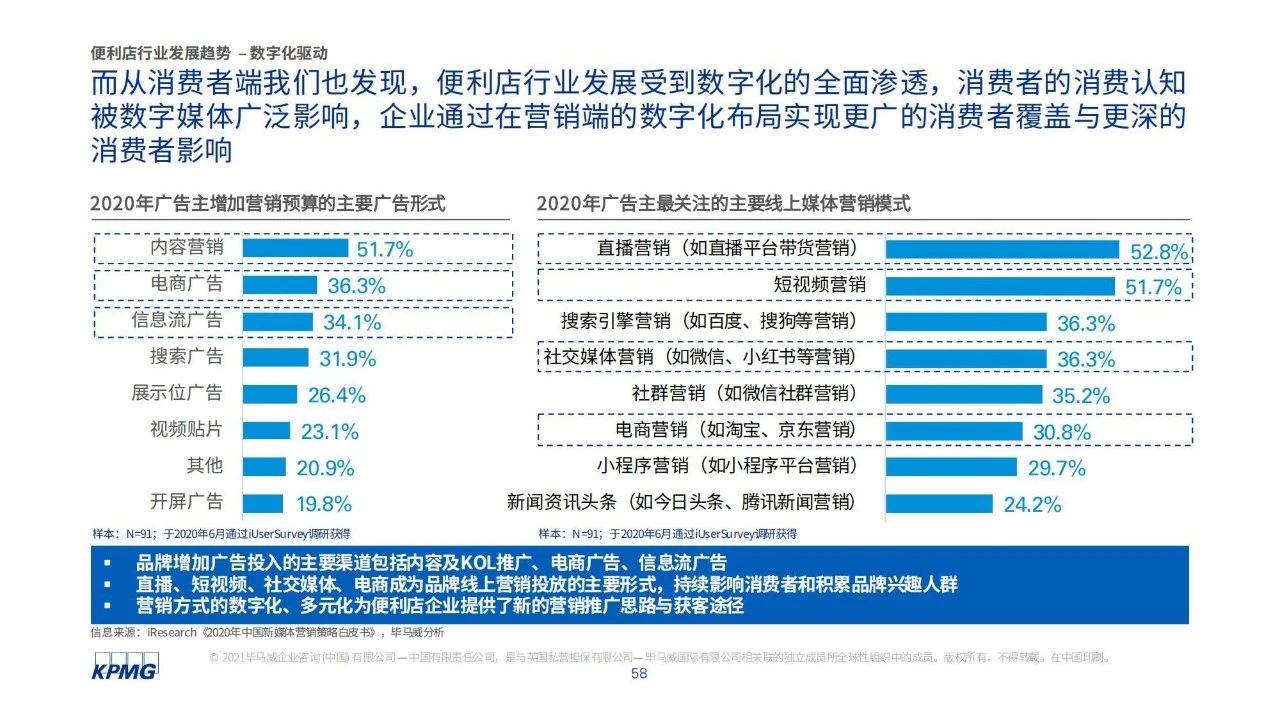 2021中国便利店榜单发布，山西便利店强势领跑！(图16)