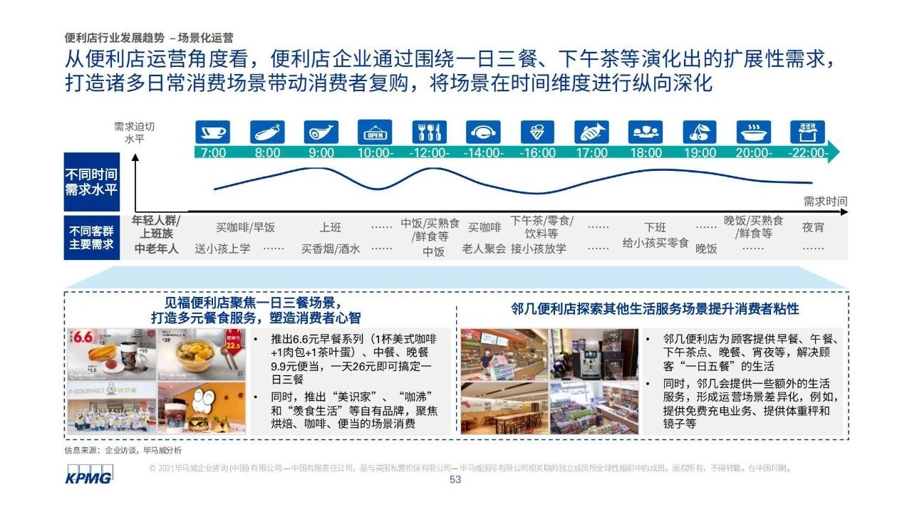 2021中国便利店榜单发布，山西便利店强势领跑！(图11)