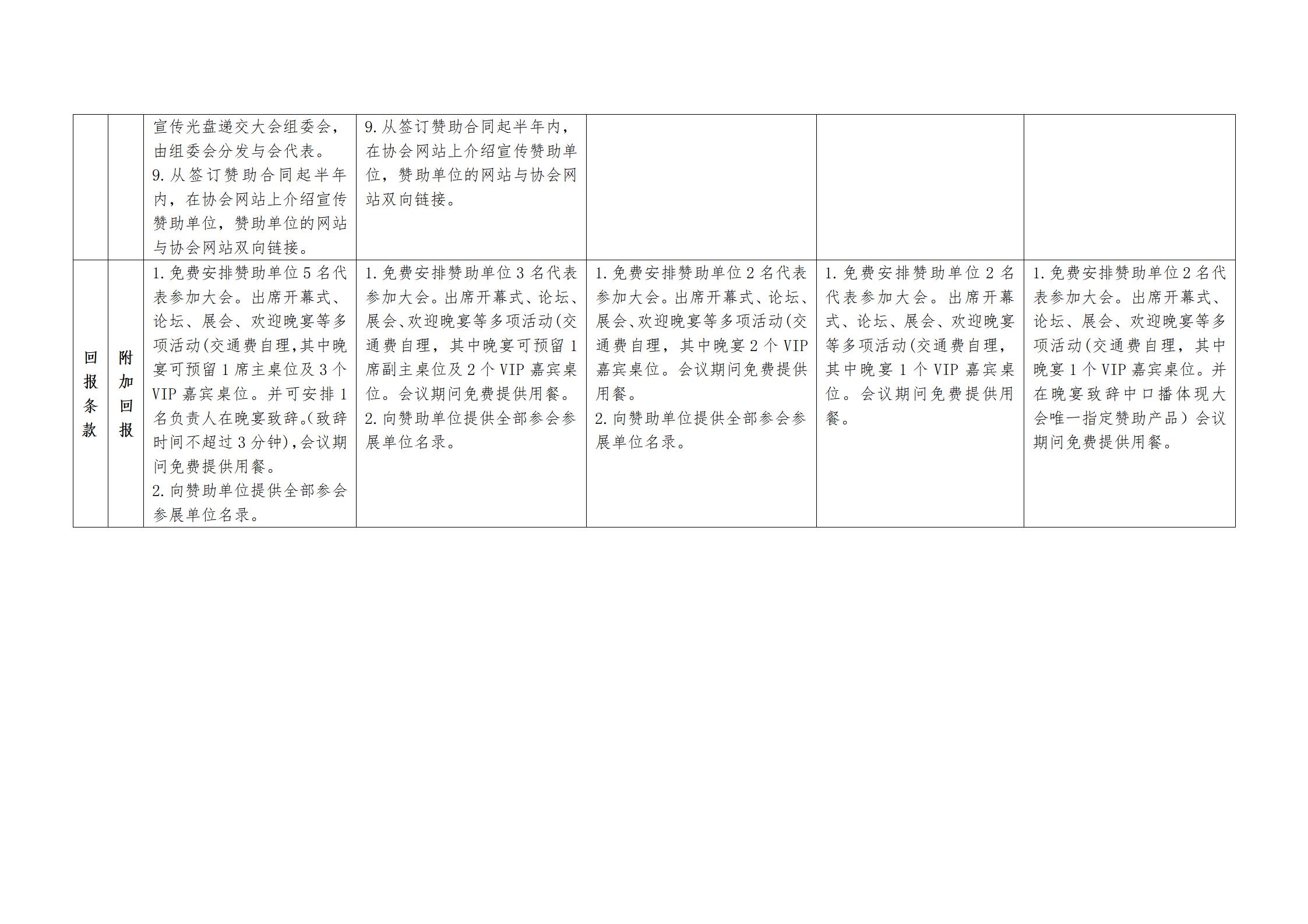 山西省第一届零售商大会（太原） 赞助分级及回报方案(图3)