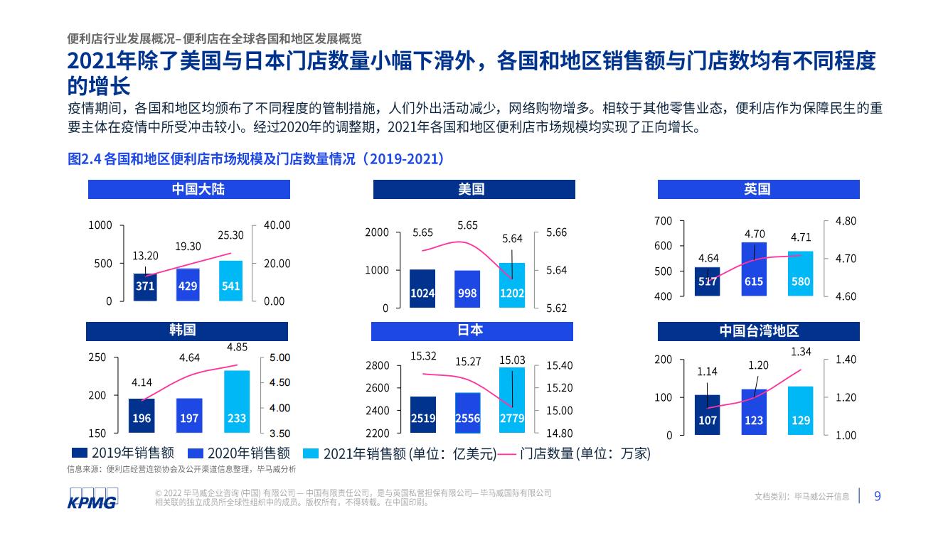 2021年中国便利店发展报告(图10)