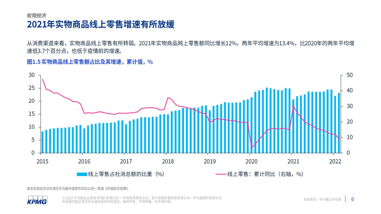 2021年中国便利店发展报告(图7)