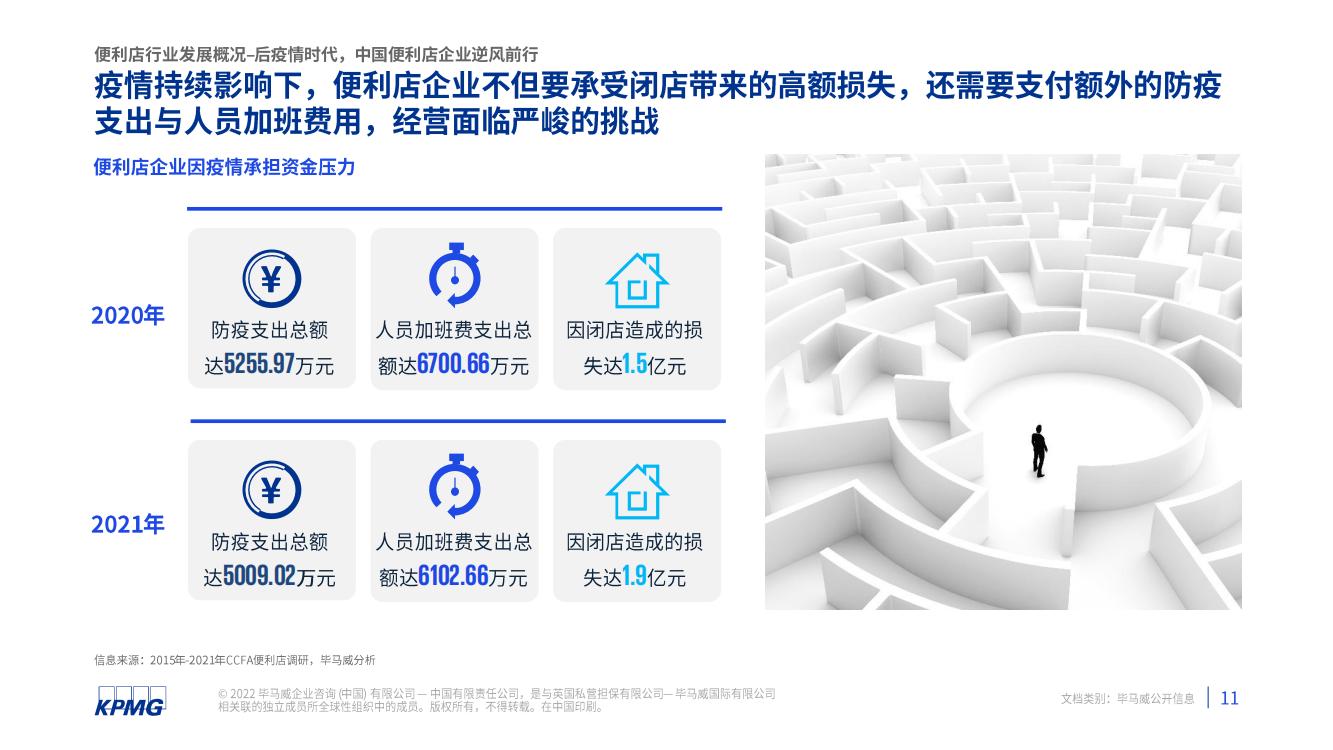 2021年中国便利店发展报告(图12)