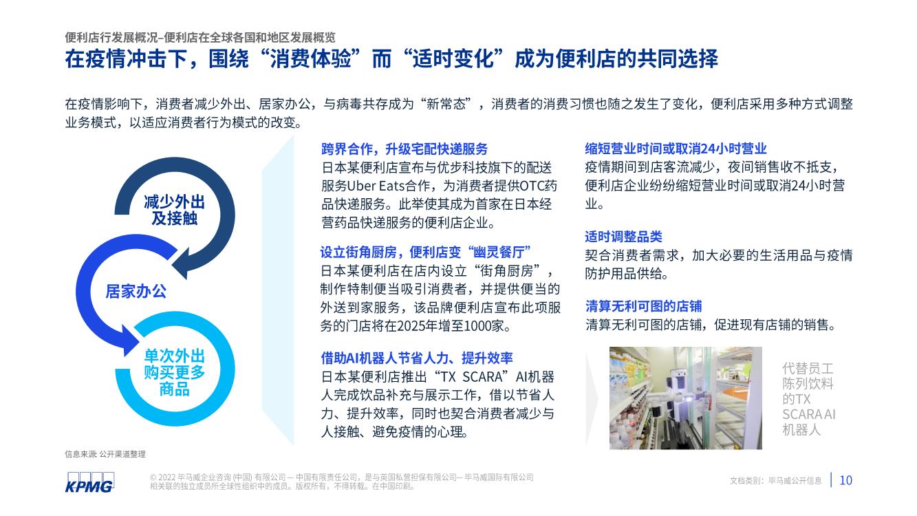 2021年中国便利店发展报告(图11)