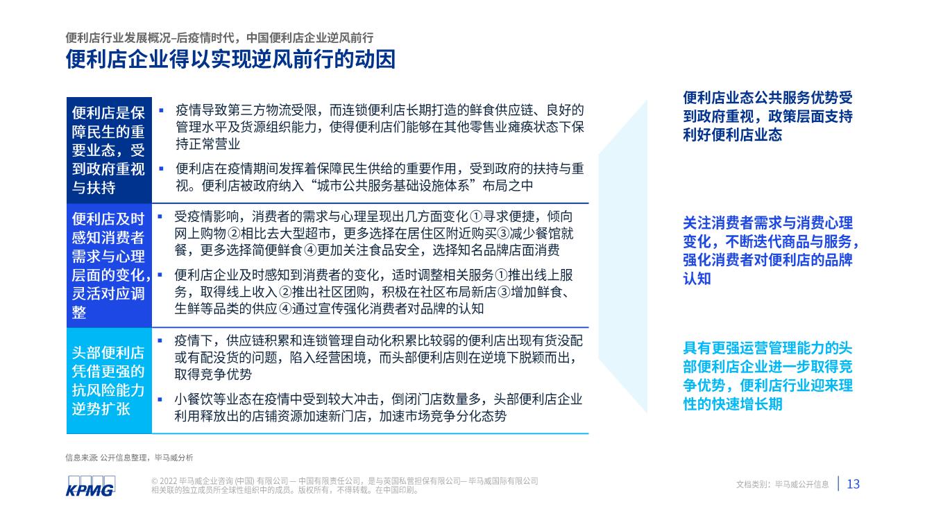 2021年中国便利店发展报告(图14)