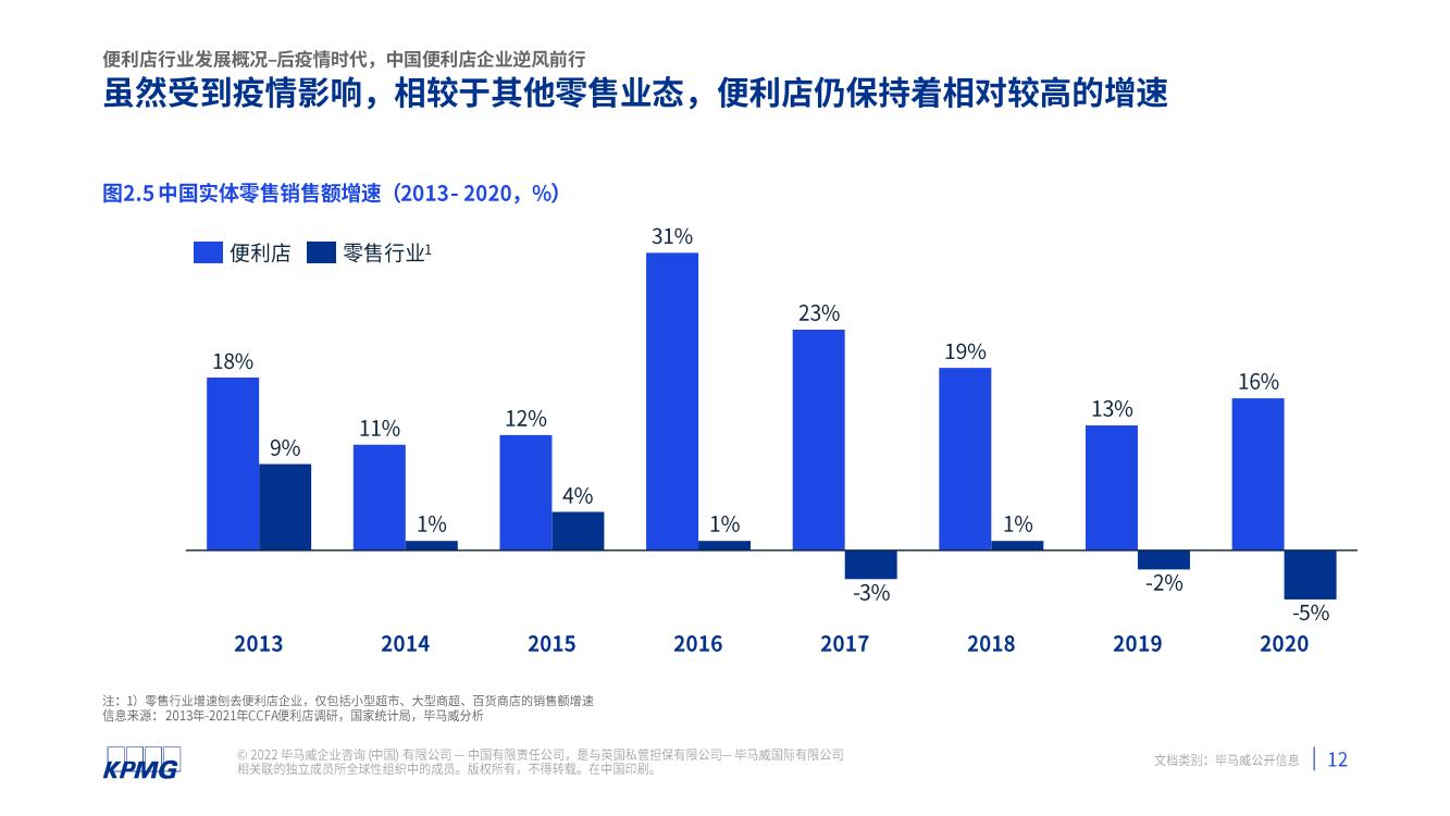 2021年中国便利店发展报告(图13)