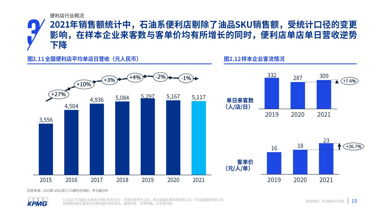 2021年中国便利店发展报告(图20)