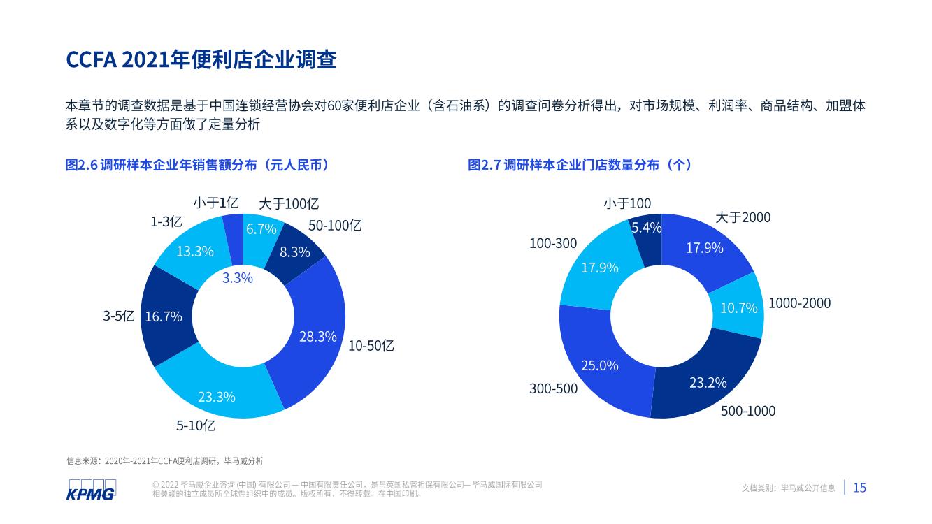 2021年中国便利店发展报告(图16)