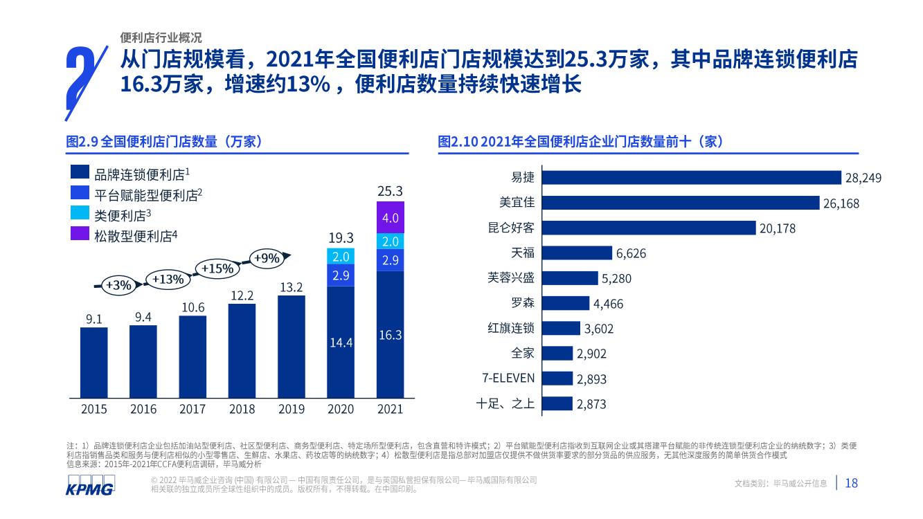 2021年中国便利店发展报告(图19)