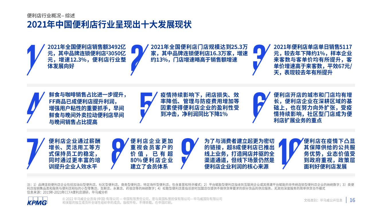 2021年中国便利店发展报告(图17)