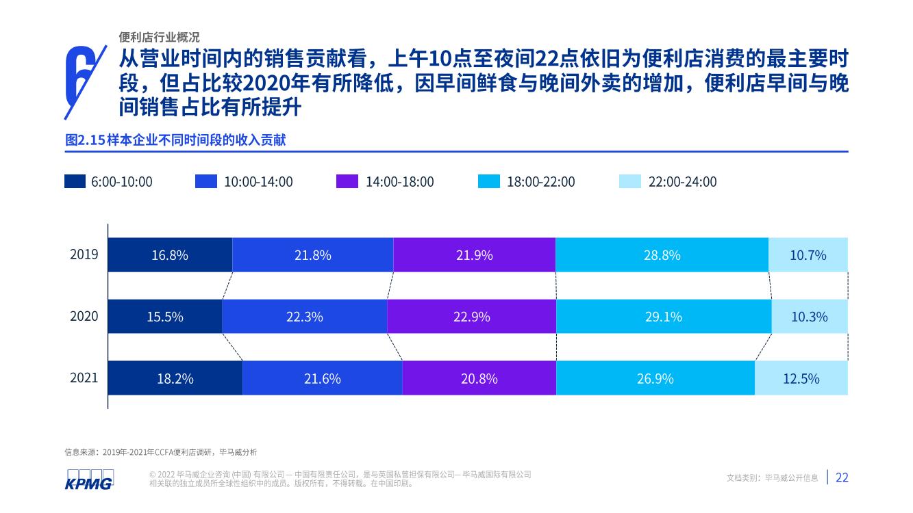 2021年中国便利店发展报告(图23)