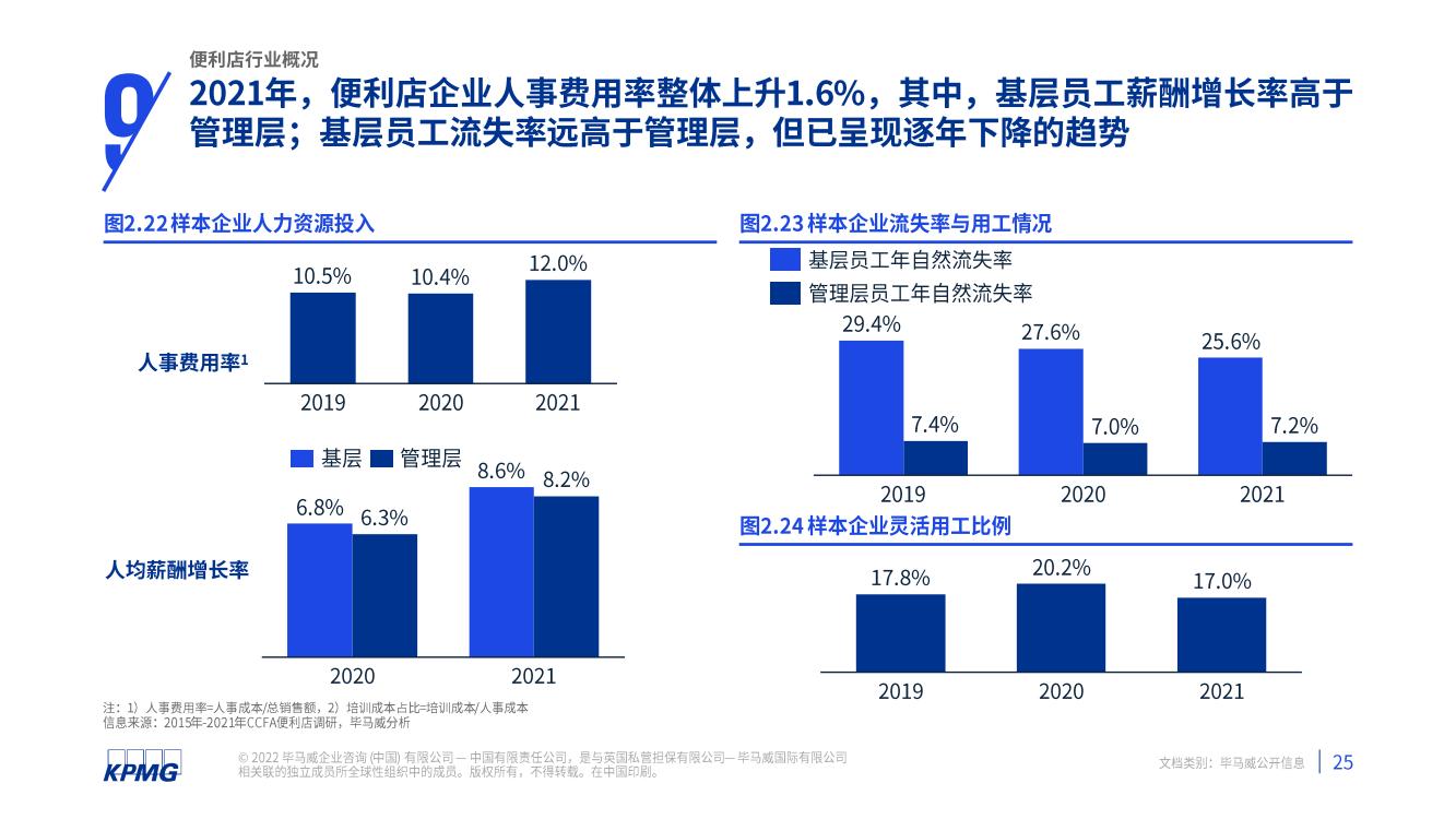 2021年中国便利店发展报告(图26)