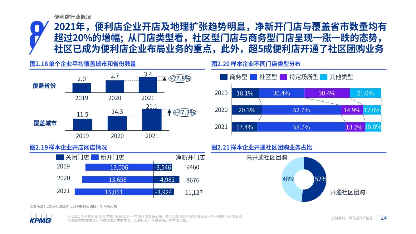 2021年中国便利店发展报告(图25)