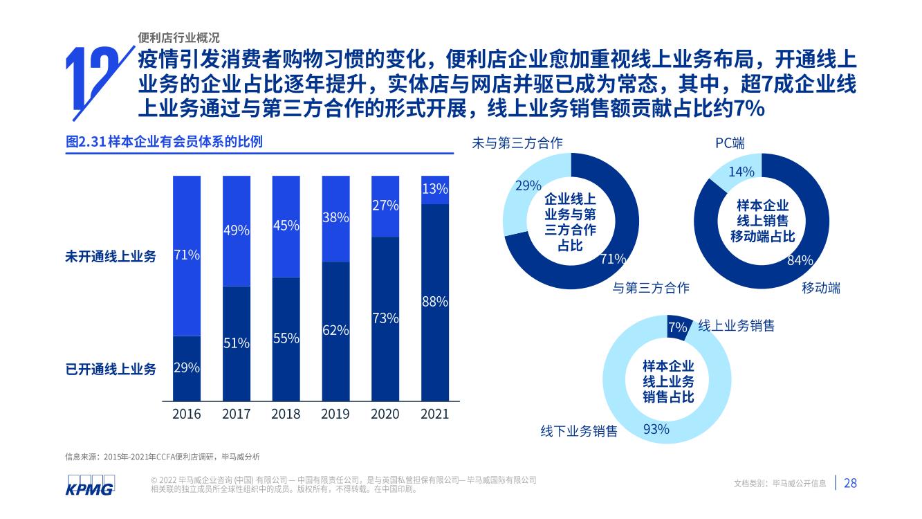 2021年中国便利店发展报告(图29)