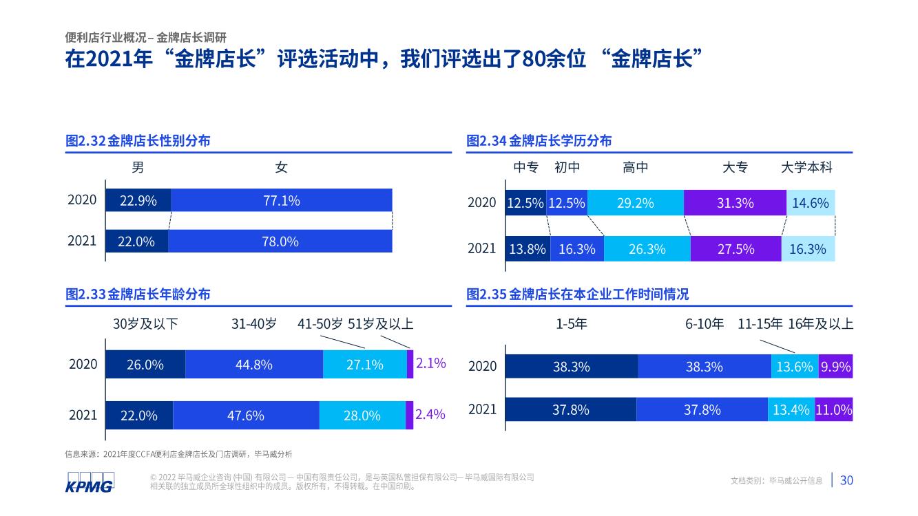 2021年中国便利店发展报告(图31)