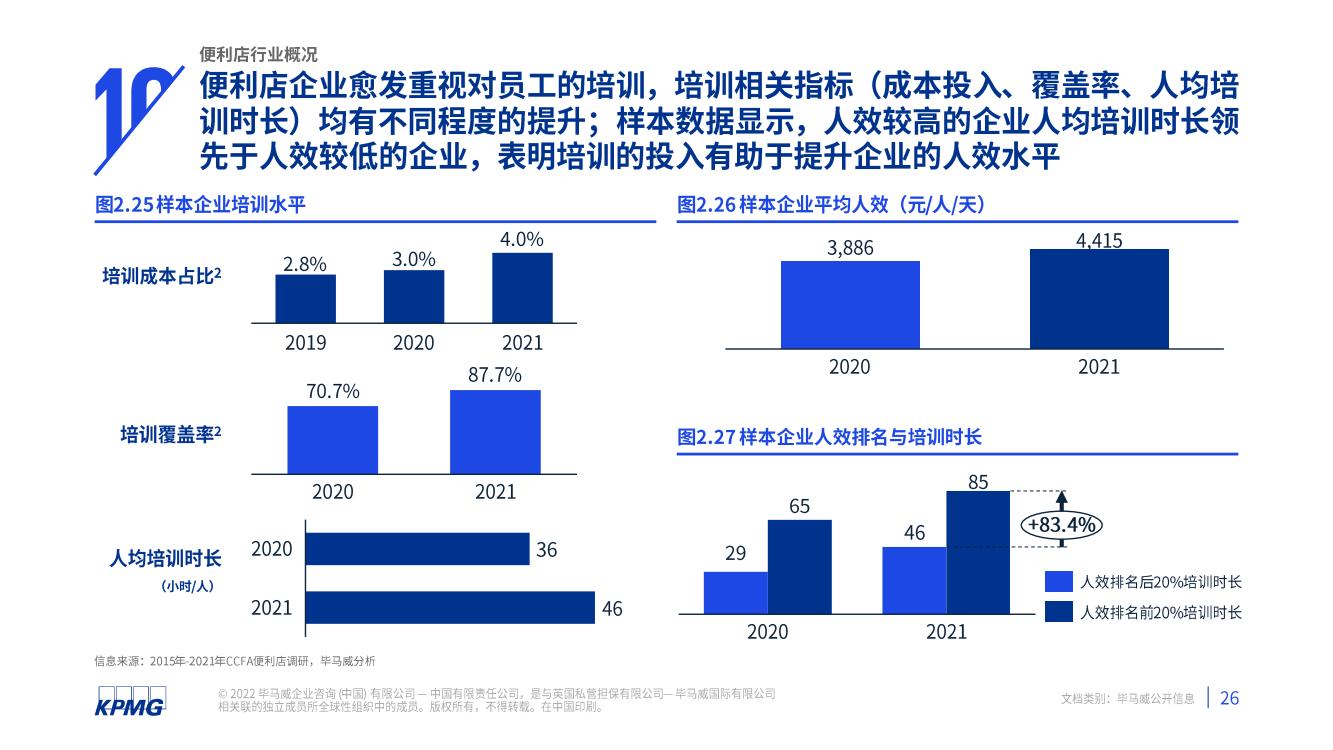 2021年中国便利店发展报告(图27)