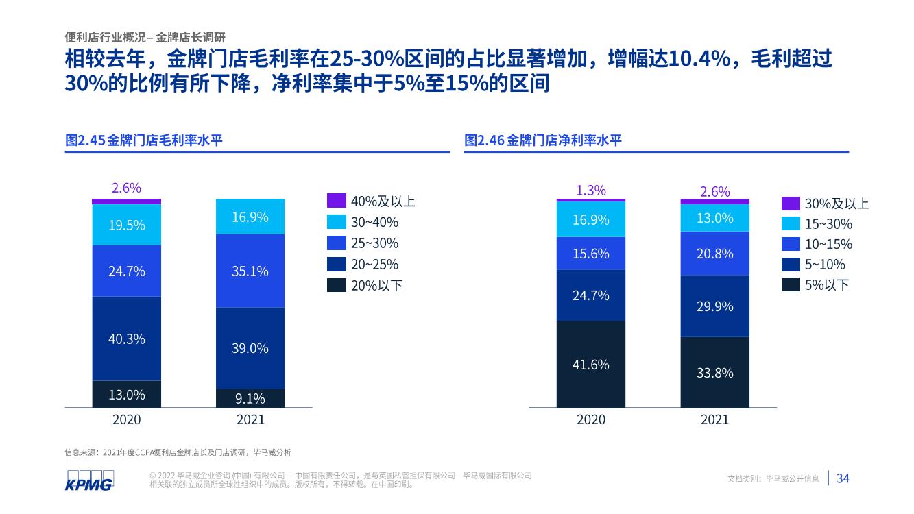 2021年中国便利店发展报告(图35)