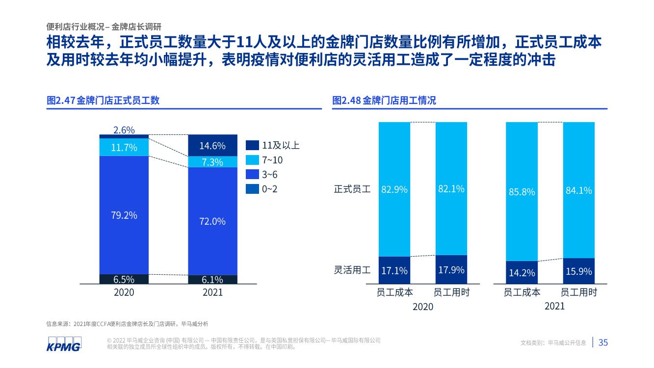 2021年中国便利店发展报告(图36)