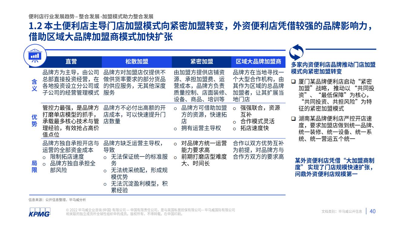 2021年中国便利店发展报告(图41)