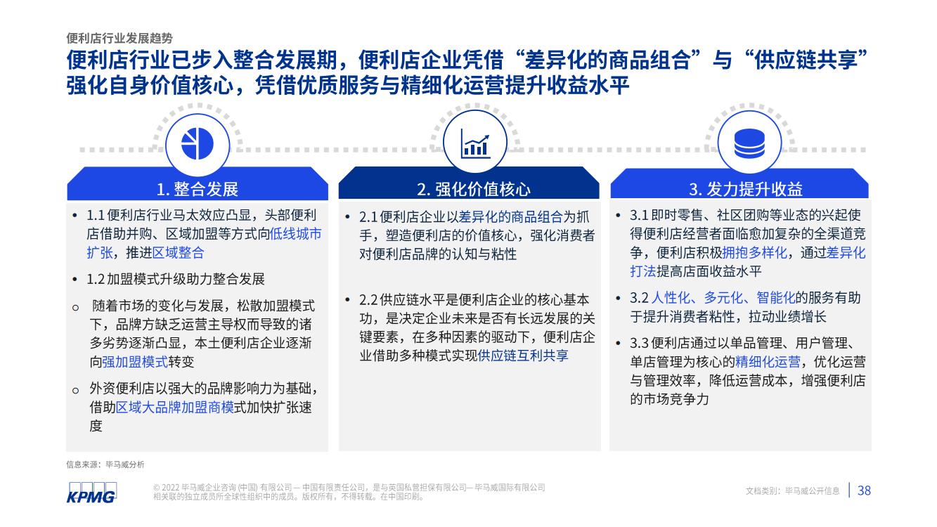 2021年中国便利店发展报告(图39)