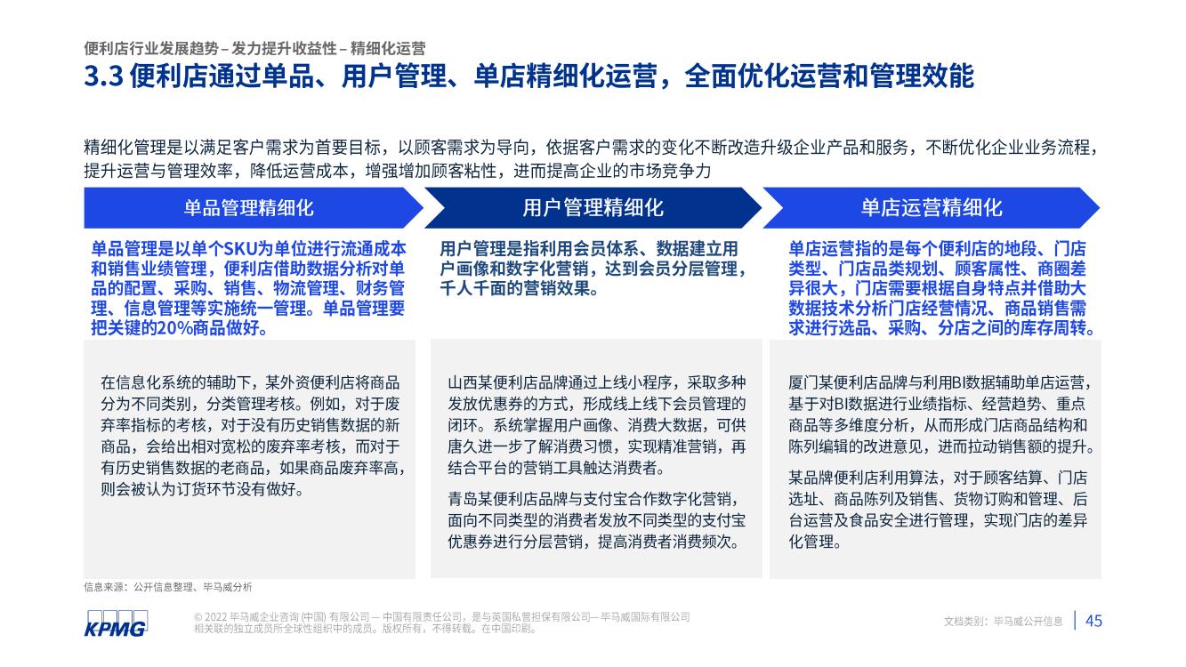 2021年中国便利店发展报告(图46)