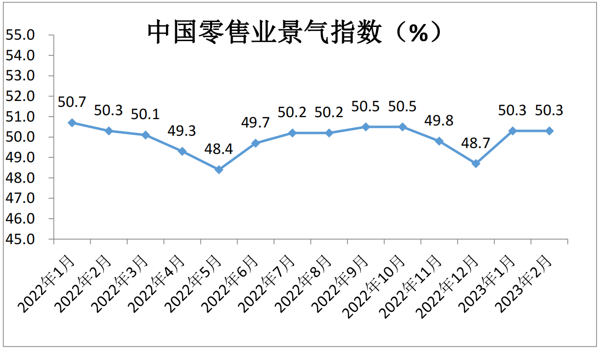 1中国零售业景气指数.png