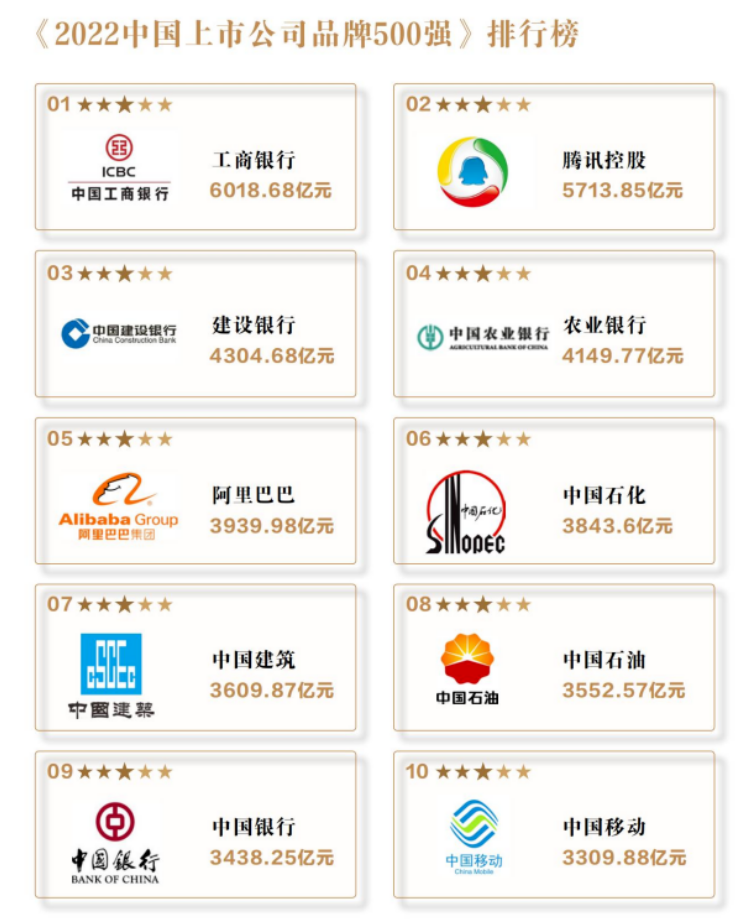 中国上市公司500强TOP10.png