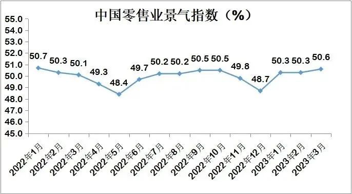 1中国零售业景气指数.jpg