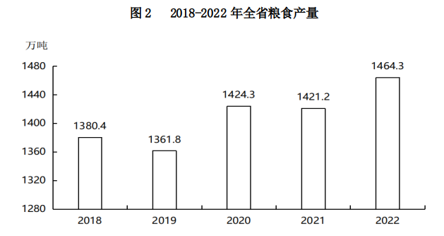 山西省2022年国民经济和社会发展统计公报(图5)