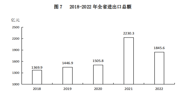 山西省2022年国民经济和社会发展统计公报(图17)