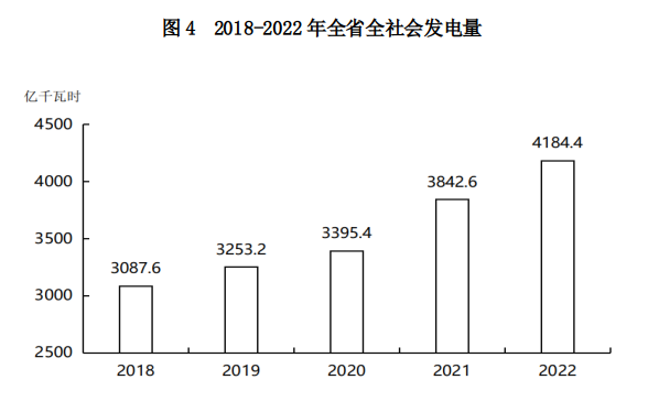 山西省2022年国民经济和社会发展统计公报(图10)