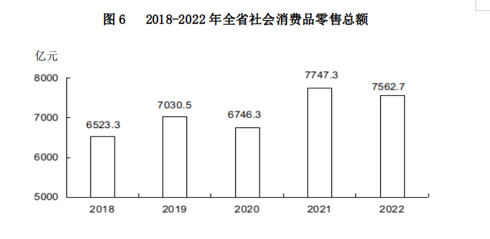 山西省2022年国民经济和社会发展统计公报(图13)