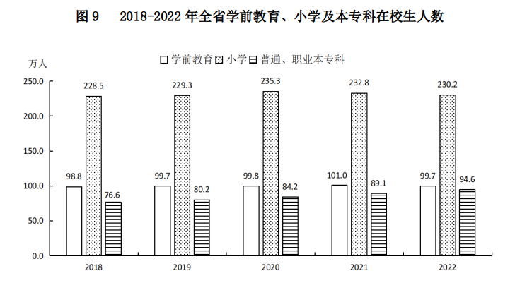 山西省2022年国民经济和社会发展统计公报(图22)