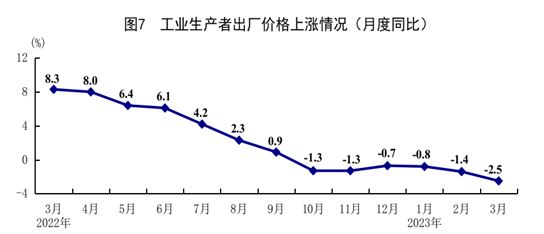 国家统计局｜一季度经济运行开局良好(图8)