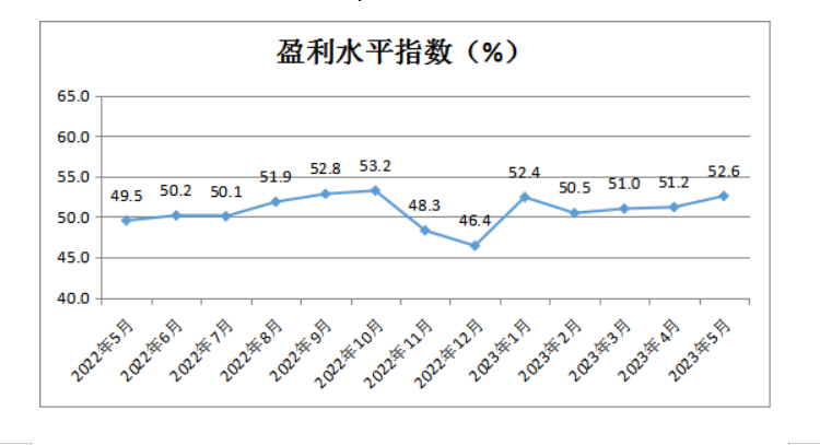 中国零售业景气指数月度分析(图3)