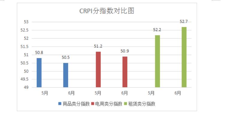 中国零售业景气指数月度分析(2023年6月总第25期)(图2)