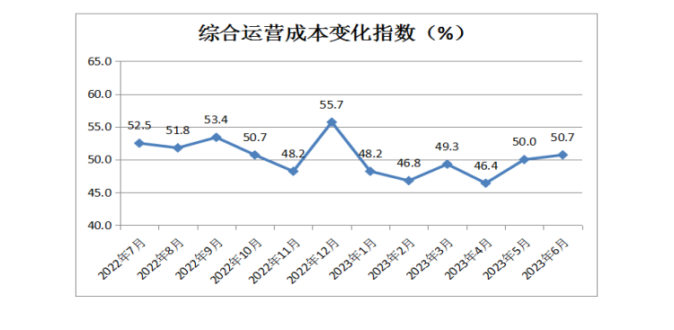 中国零售业景气指数月度分析(2023年6月总第25期)(图10)