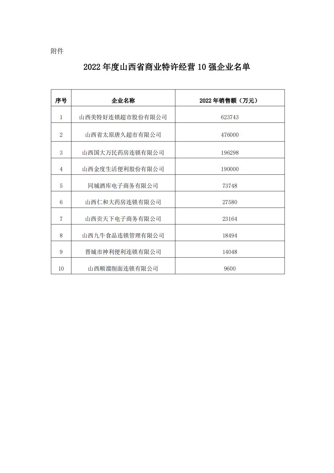 关于对2022年度山西省商业特许经营10强企业的公示（晋零协便〔2023〕24号）(1)_01.jpg