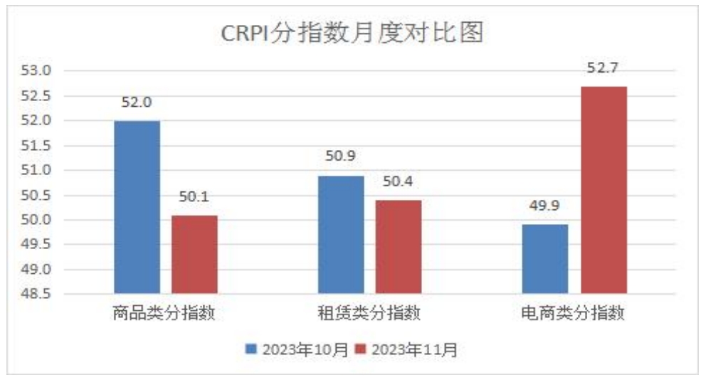 2CRPI指数月度对比图.png