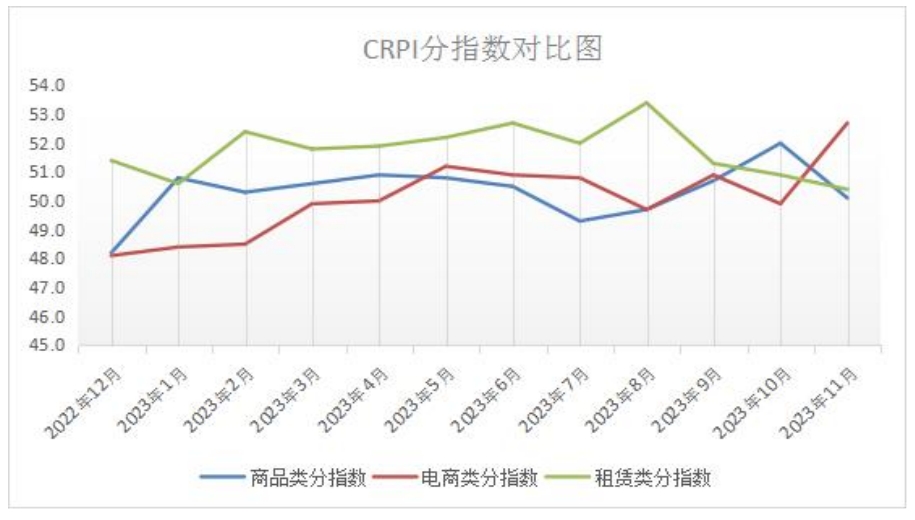 15CRPI分指数对比图.png