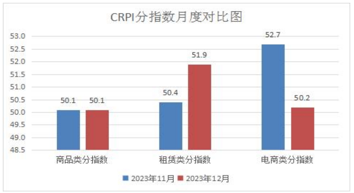 2CRPI分指数月度对比图.png
