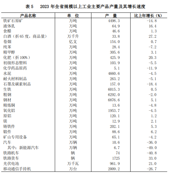 山西省2023年国民经济和社会发展统计公报(图8)