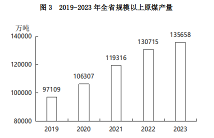 山西省2023年国民经济和社会发展统计公报(图9)