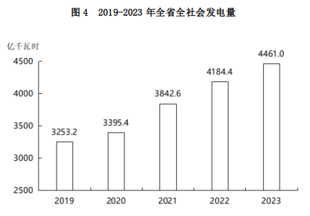 山西省2023年国民经济和社会发展统计公报(图10)