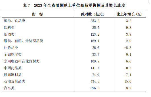 山西省2023年国民经济和社会发展统计公报(图14)