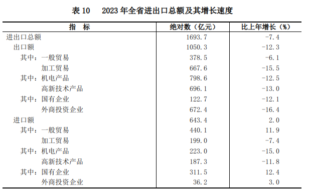 山西省2023年国民经济和社会发展统计公报(图18)