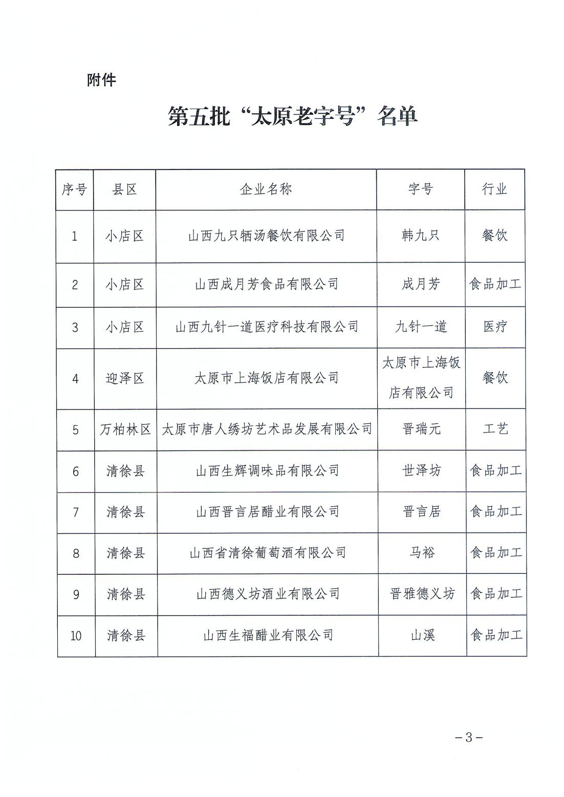 太原市商务局关于认定第五批“太原老字号”的通知_02.jpg