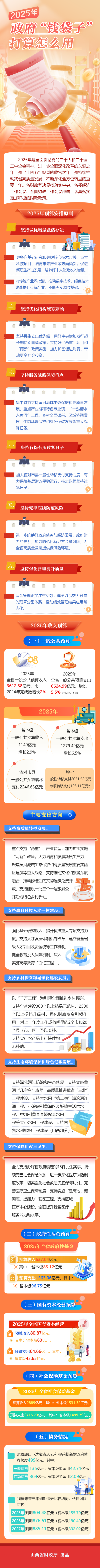 一图读懂2025年政府钱袋子打算怎么用.png