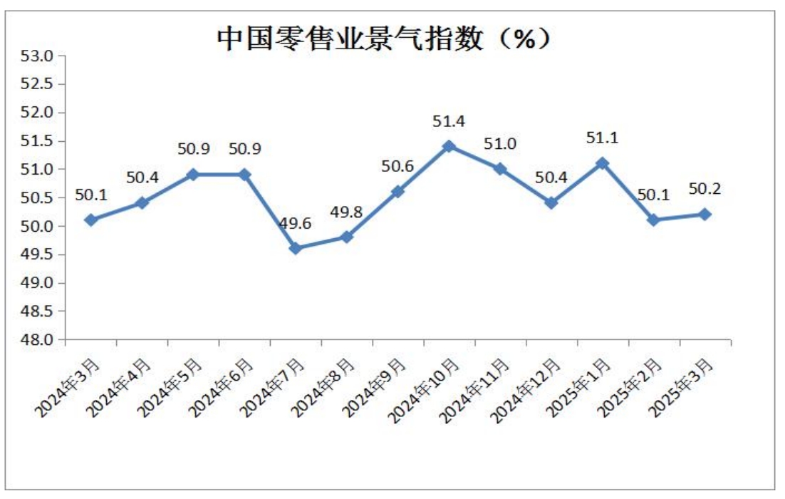 1-中国零售景气指数.png
